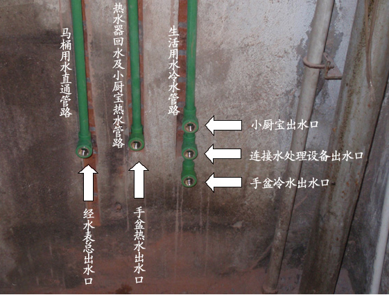 廚房水路