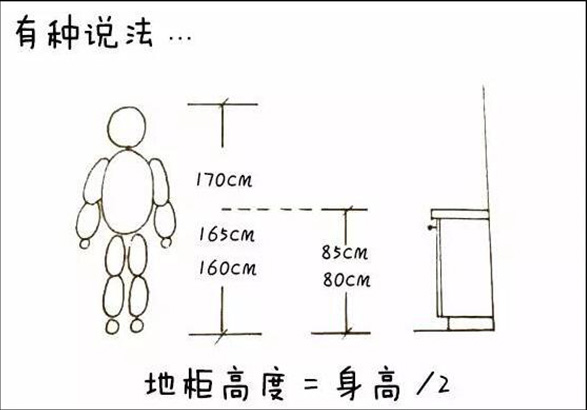 臺面高度