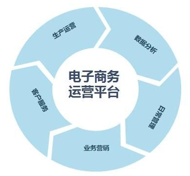 網絡銷售