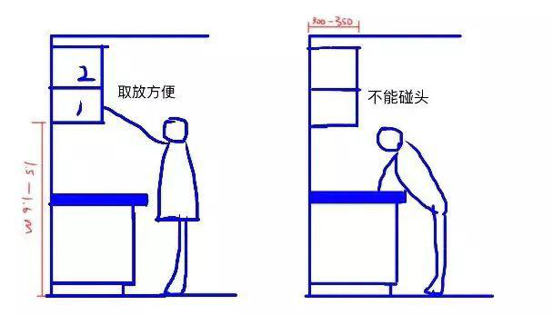 櫥柜吊柜設計