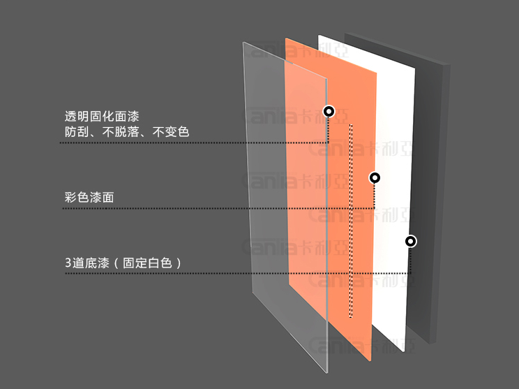 櫥柜烤漆