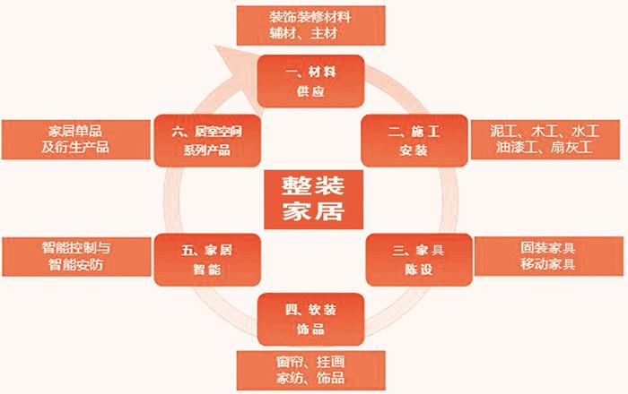 整裝模式