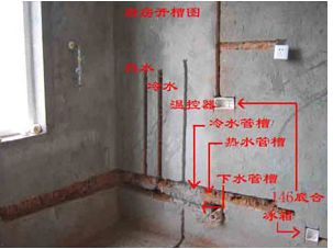 廚房水路改造
