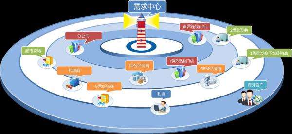 數據化建模