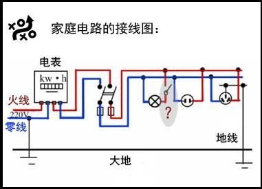 家庭電路圖