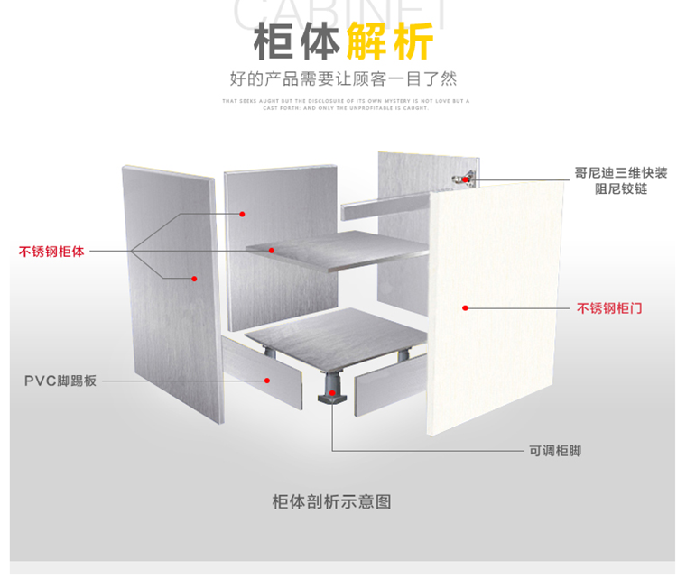 不銹鋼櫥柜柜體解析