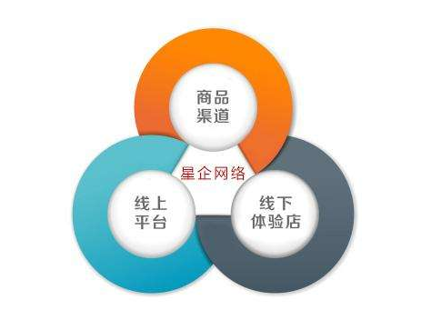 線上線下結合