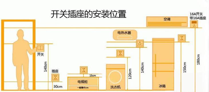 廚房插座